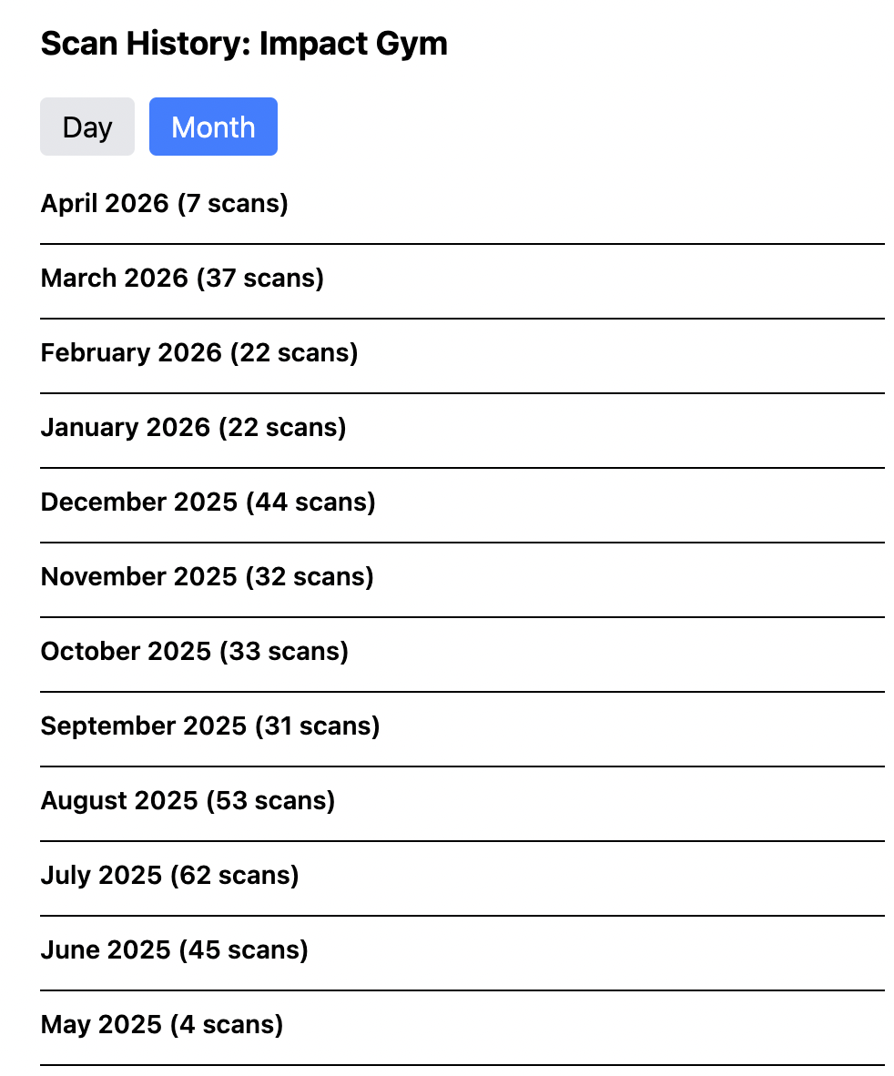 Scan history dashboard showing campaign monitoring analytics